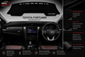 Toyota Fortuner Dashboard Mat Soft Velvet Fabric Sun Protection Cover